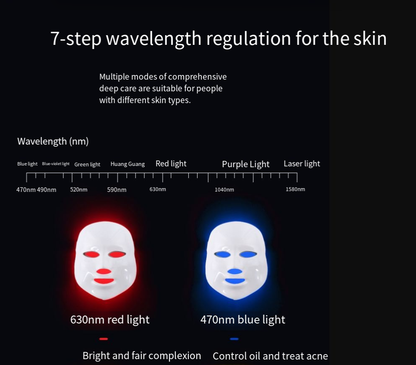LED Beauty Mask with Seven Color Light Therapy